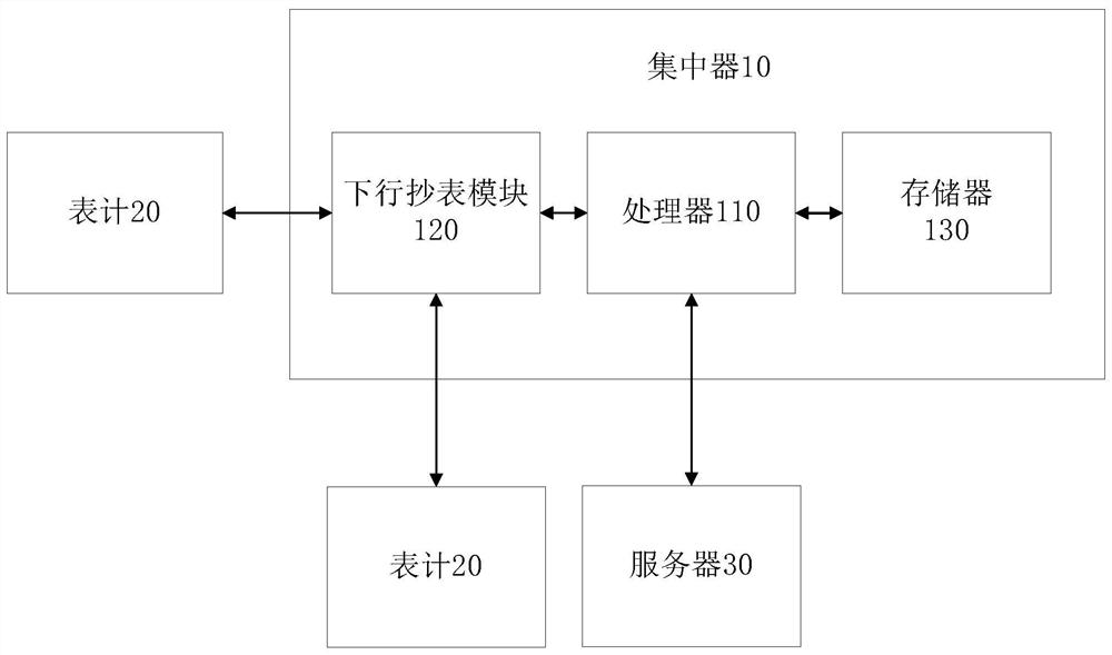 Meter reading method and meter reading system