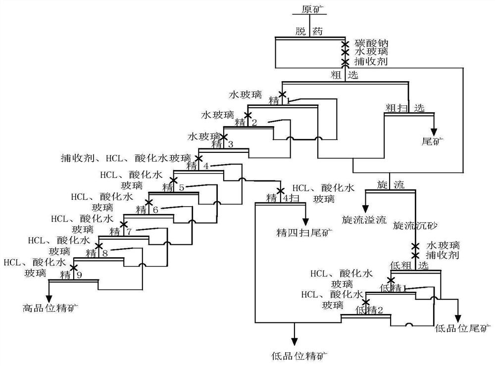 Beneficiation process for flotation of associated fluorite in floating tungsten tailings