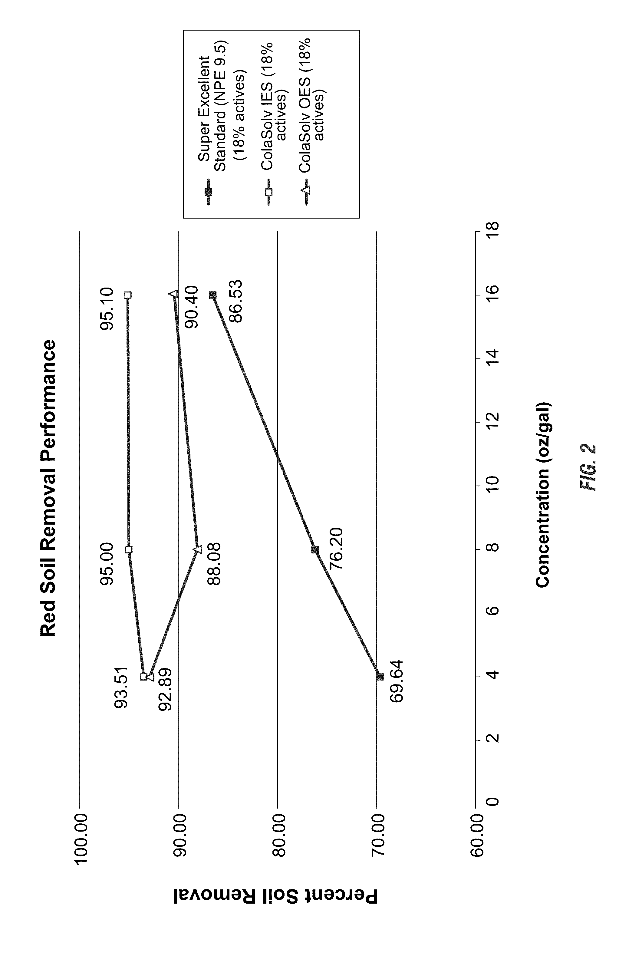 Quaternized alkyl imidazoline ionic liquids used for enhanced food soil removal