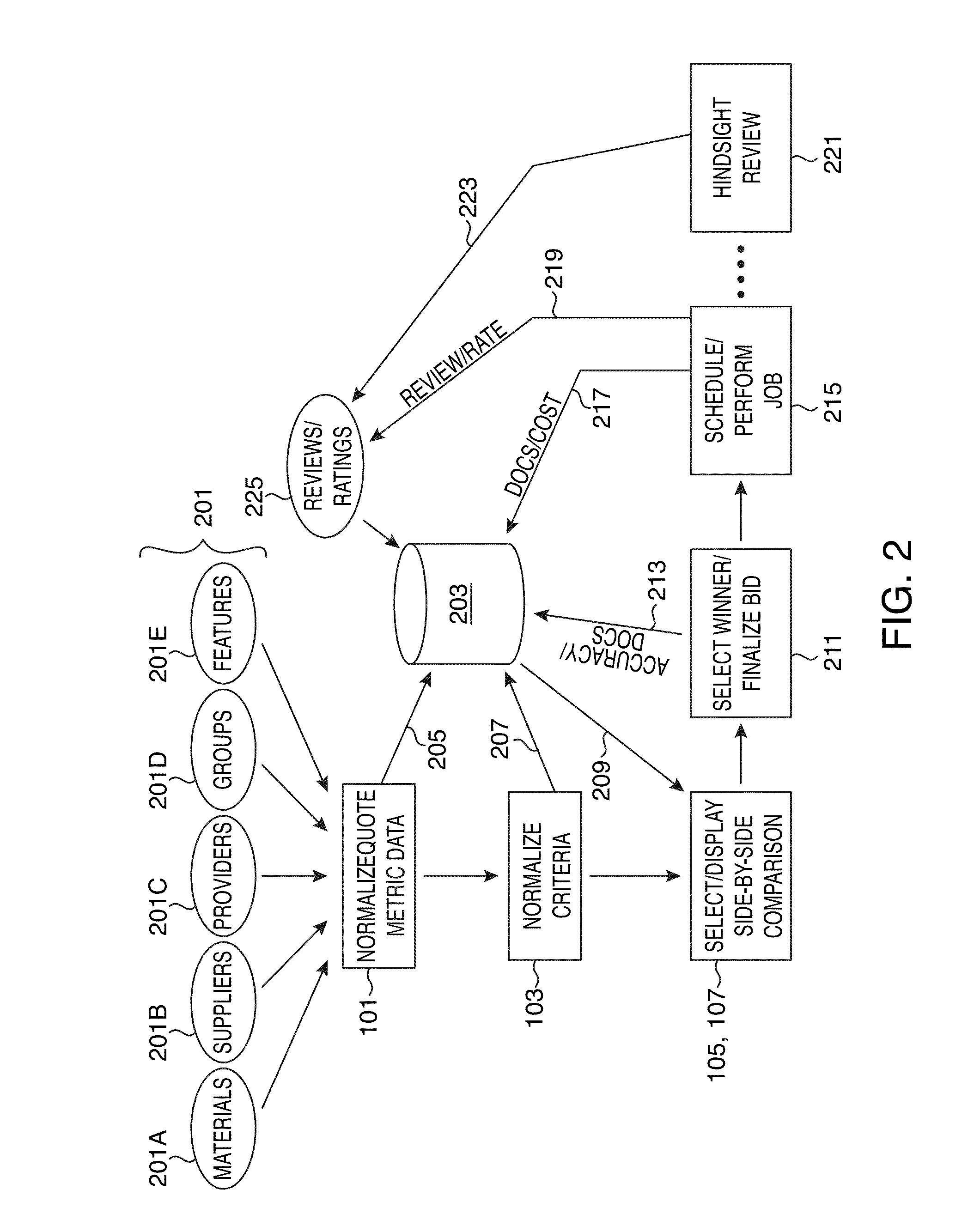 Systems and methods for normalizing and comparatively displaying disparate service offerings