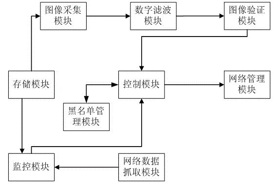 Internet management system with filtering function