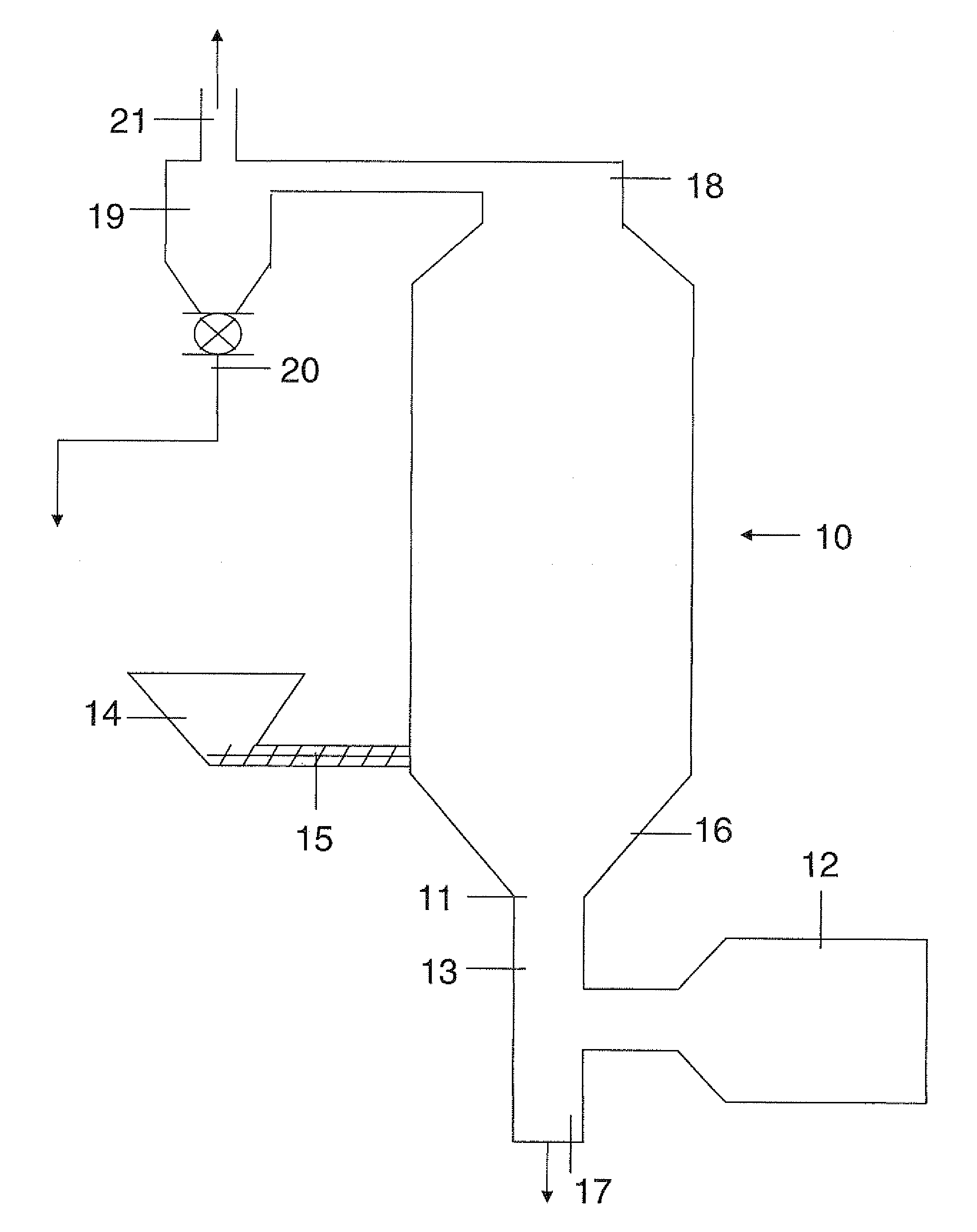 Method for Drying Potash