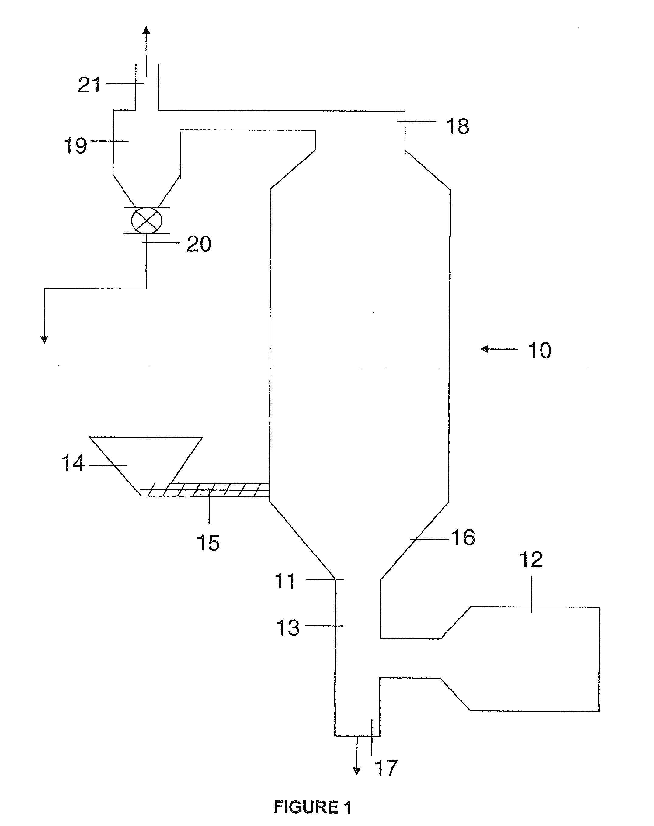 Method for Drying Potash