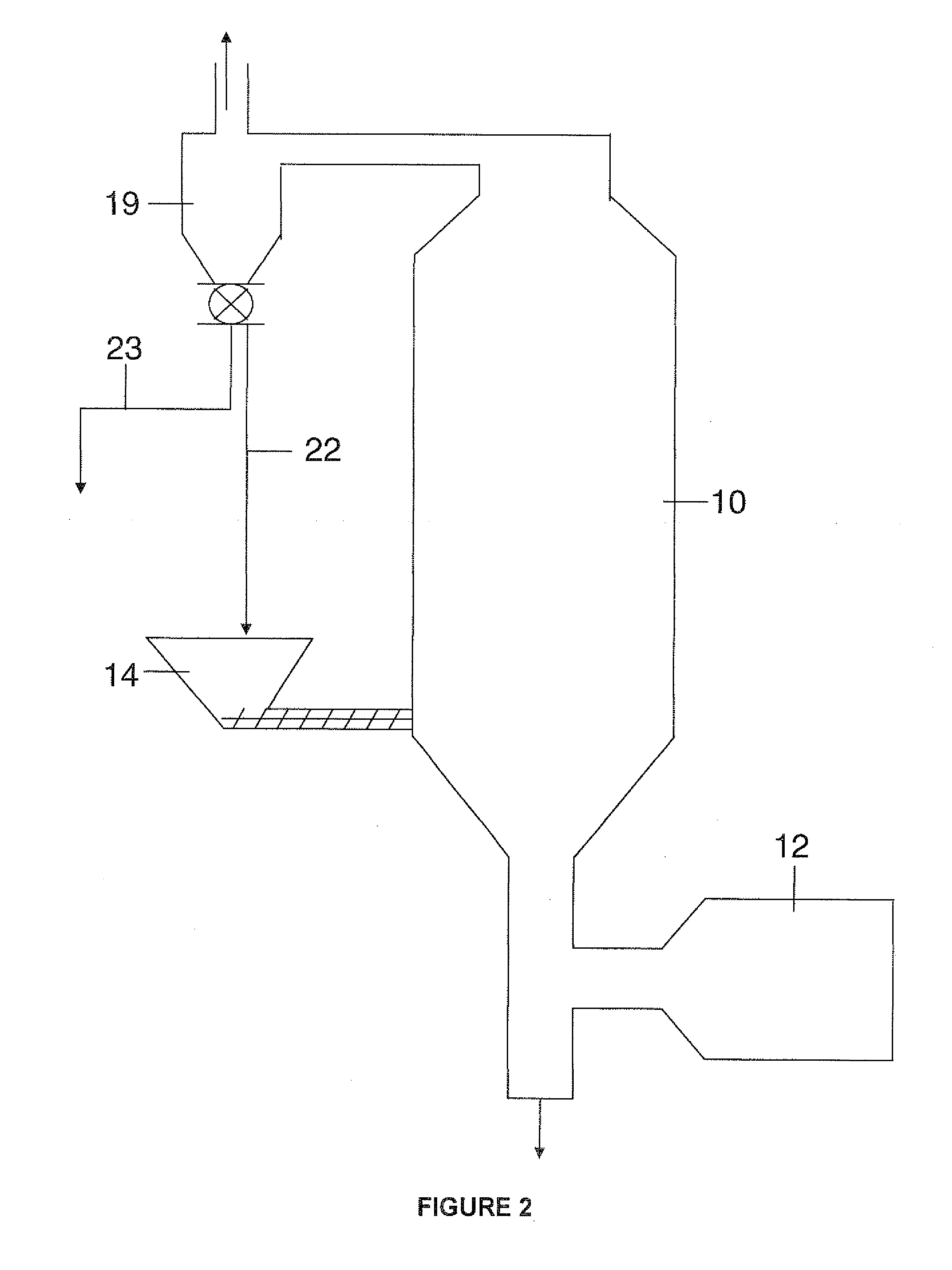 Method for Drying Potash