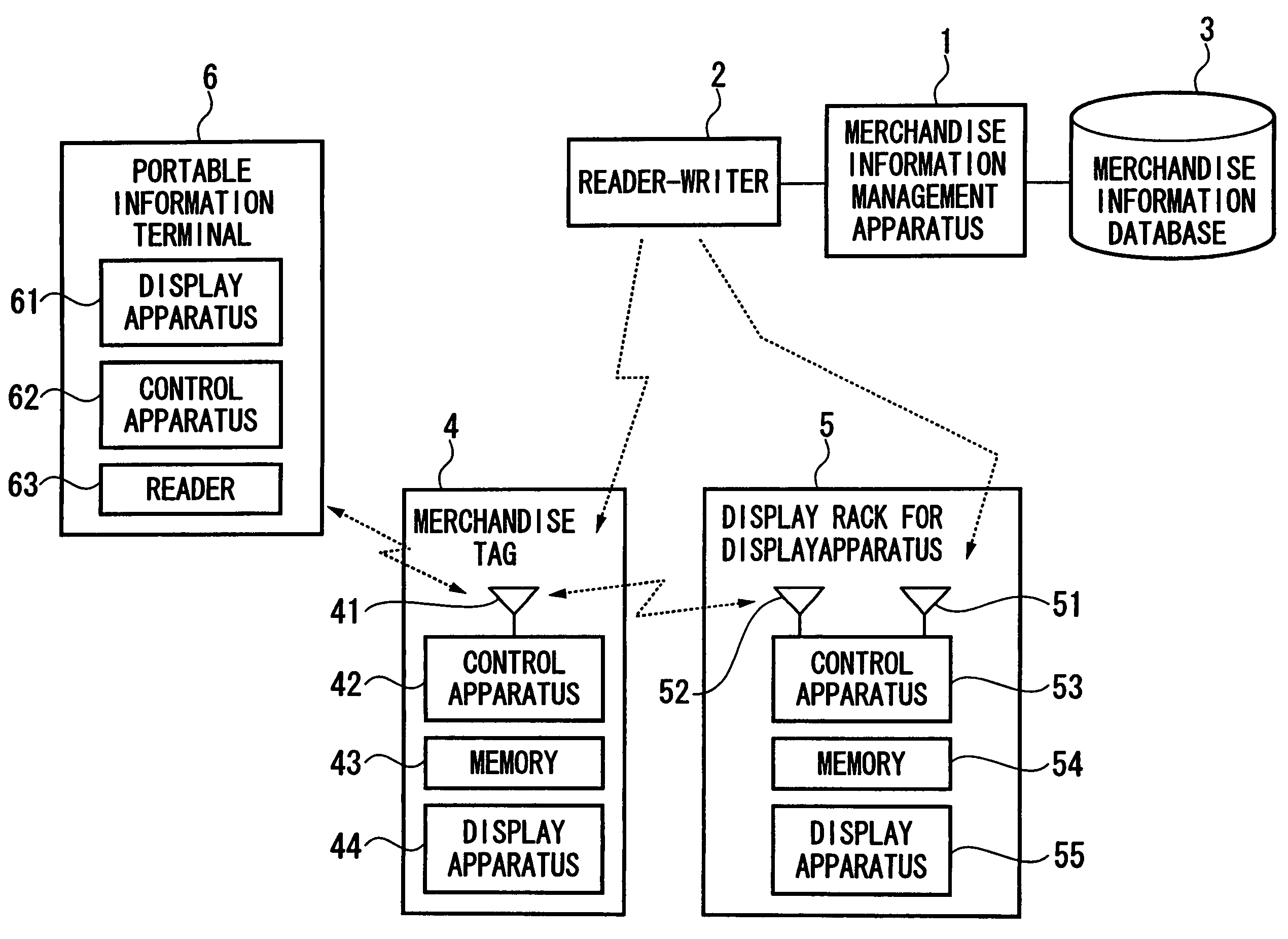 Store management system and store management method