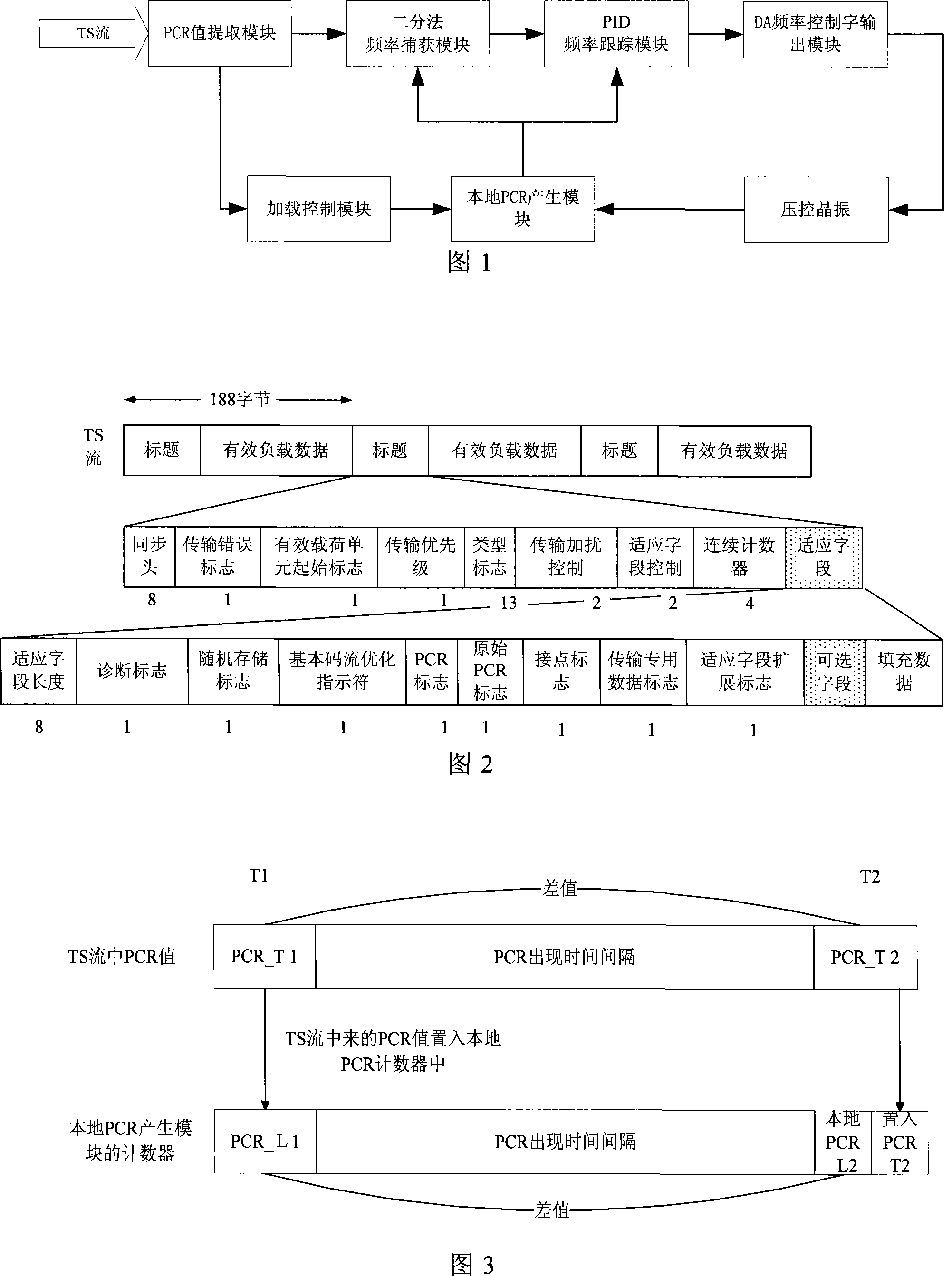 System clock recovery apparatus