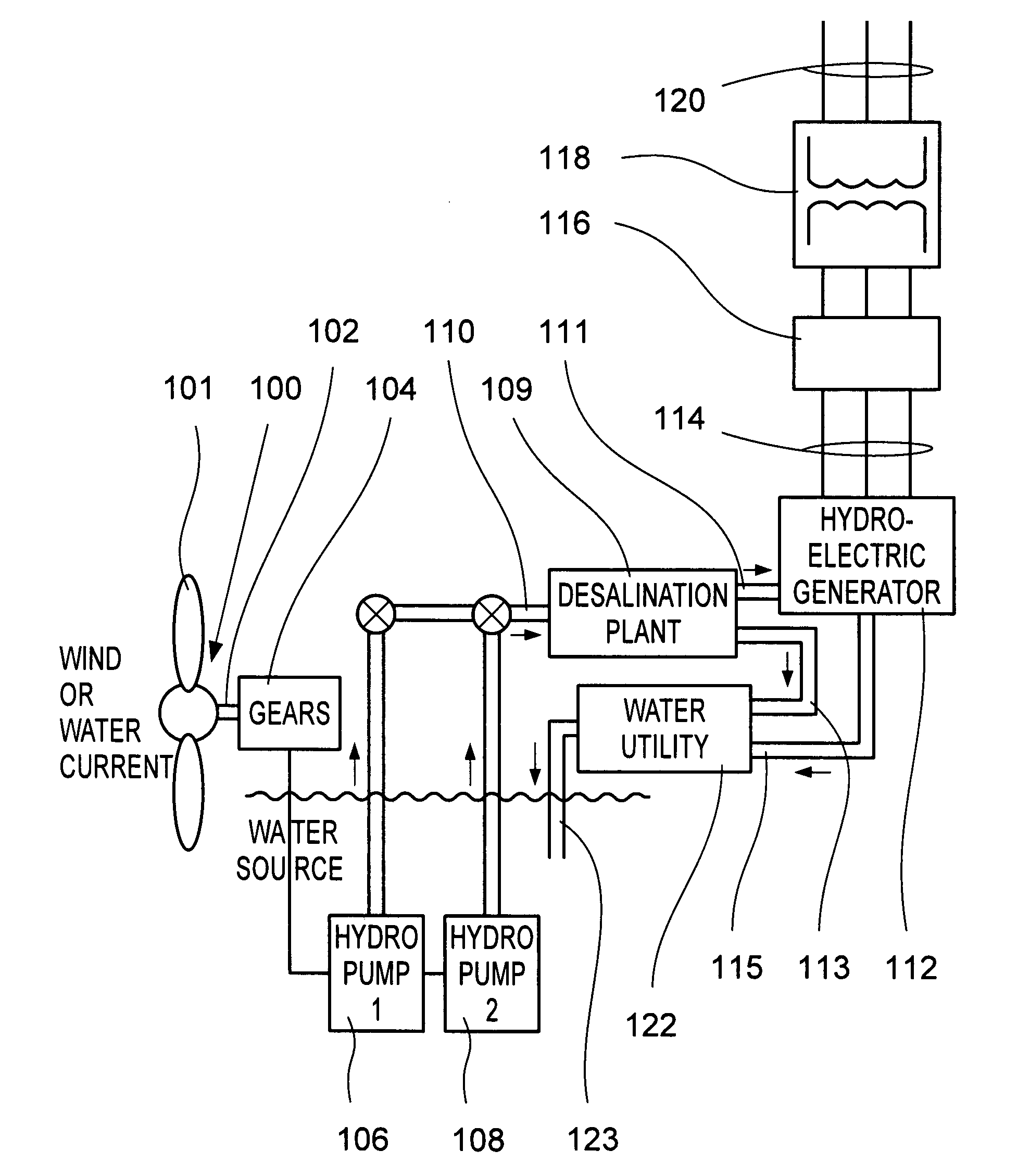 Renewable energy fluid pump to fluid-based energy generation