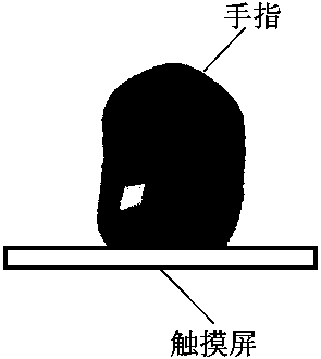 Method, system and mobile terminal for recognizing finger tilt based on touch screen