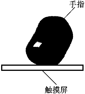 Method, system and mobile terminal for recognizing finger tilt based on touch screen