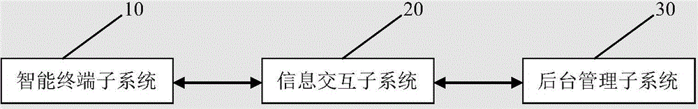 Tour guide terminal system and tour guide method