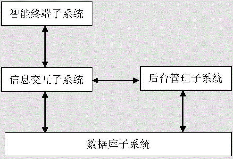 Tour guide terminal system and tour guide method