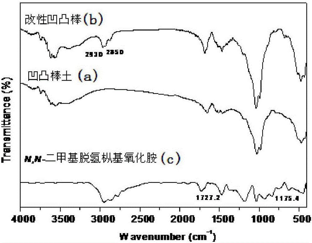 Modifying preparation and application of tertiary amine oxide modified attapulgite adsorbent containing rosinyl ternary phenanthrene ring structure