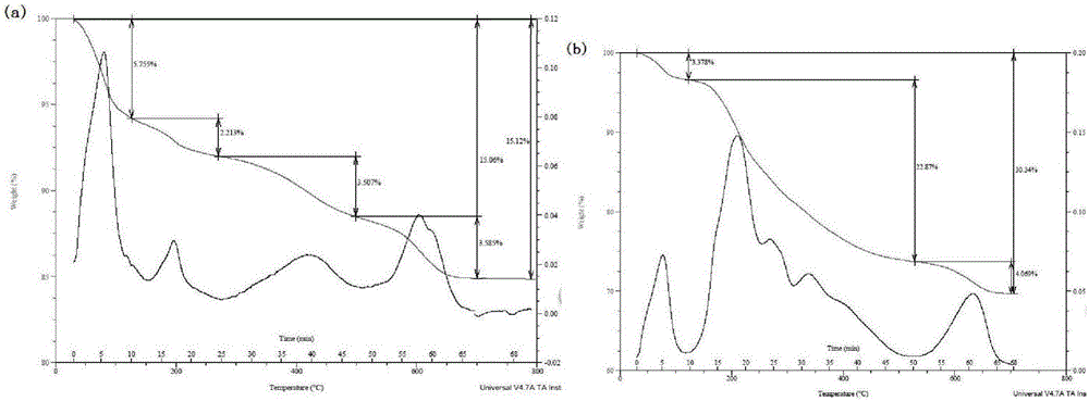 Modifying preparation and application of tertiary amine oxide modified attapulgite adsorbent containing rosinyl ternary phenanthrene ring structure