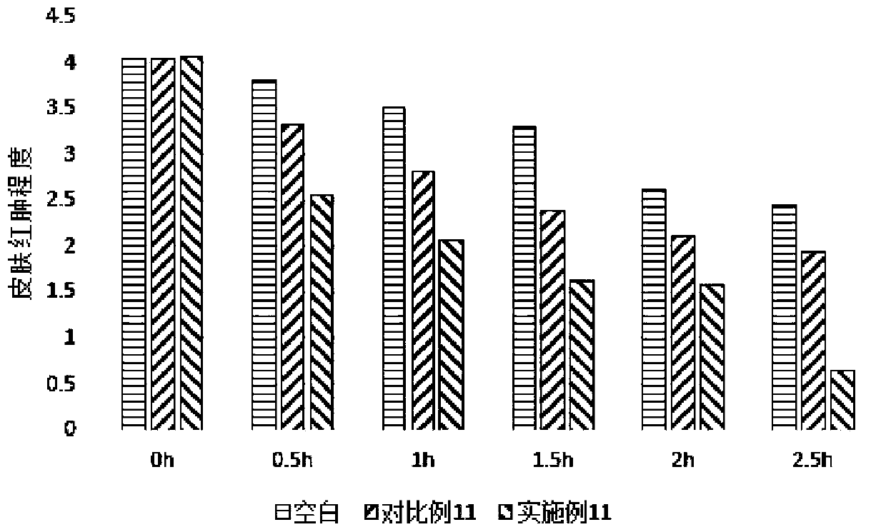 Sebum biomimetic composition and cosmetics containing the sebum biomimetic composition