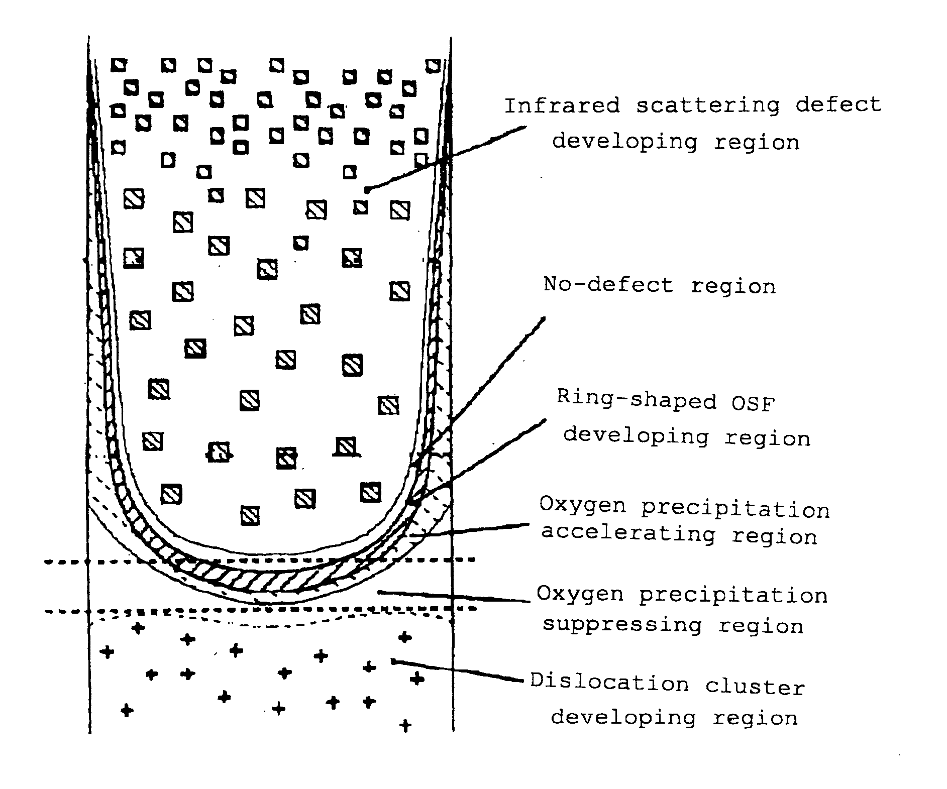 High resistance silicon wafer and method for production thereof