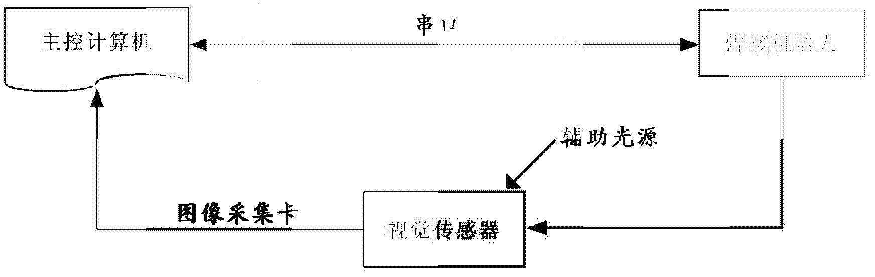 Robot initial welding position recognition system and method based on monocular vision sensing