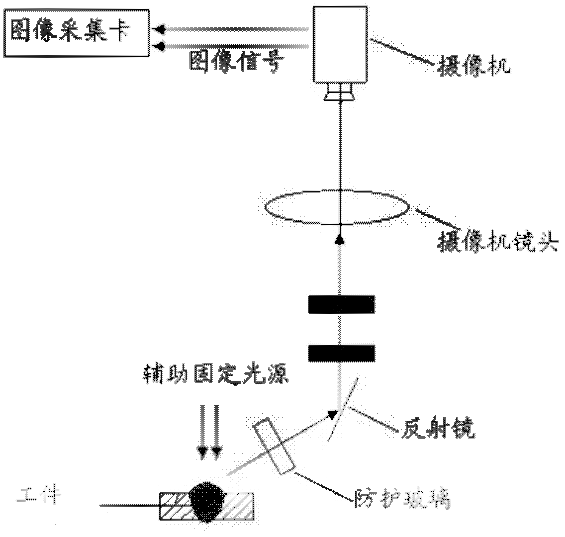 Robot initial welding position recognition system and method based on monocular vision sensing