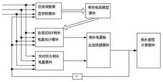 Pure electric vehicle driving range system based on double ampere-hour integral, and calculation method