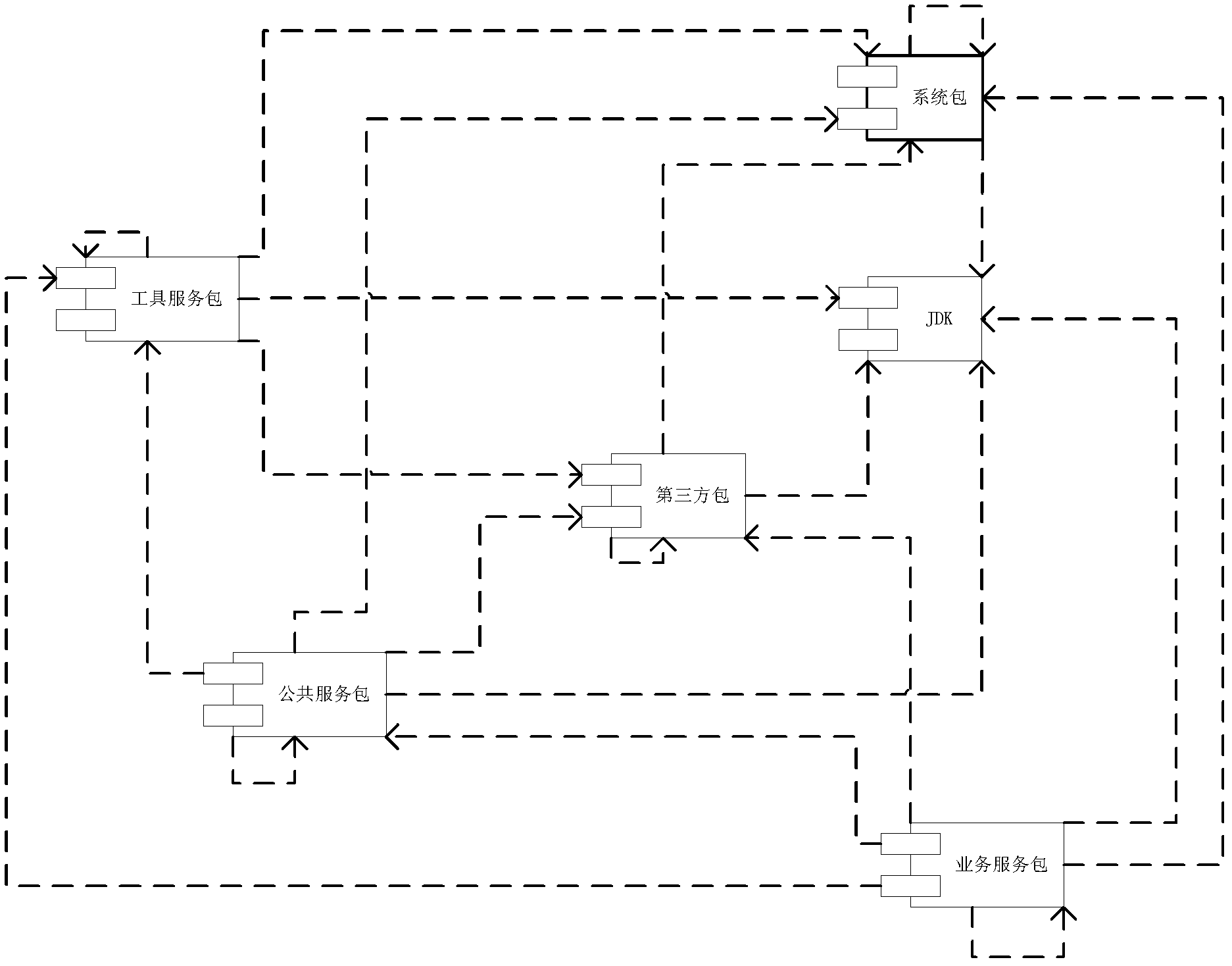 Service development method and system