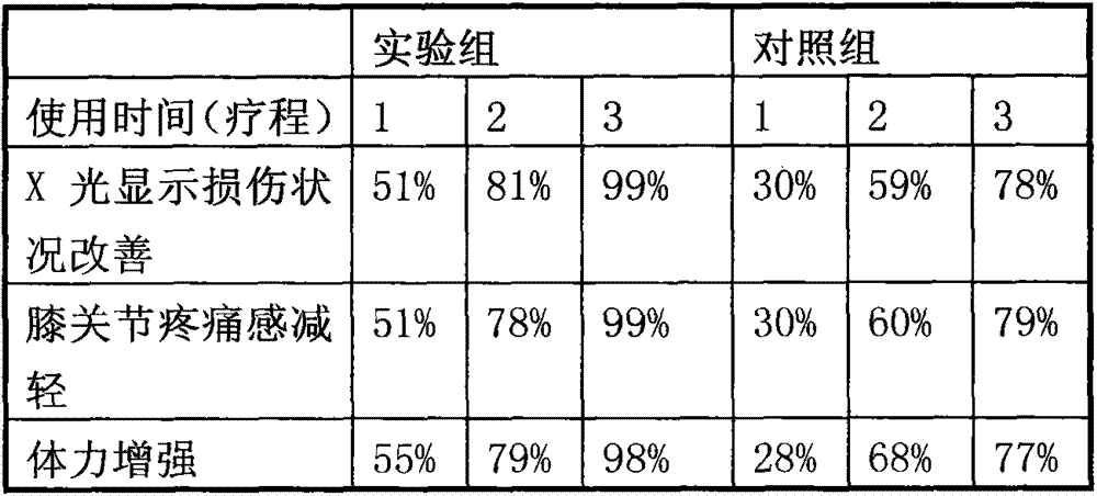 Externally applied agent for treating meniscus injury with torn ligament, and preparation method thereof