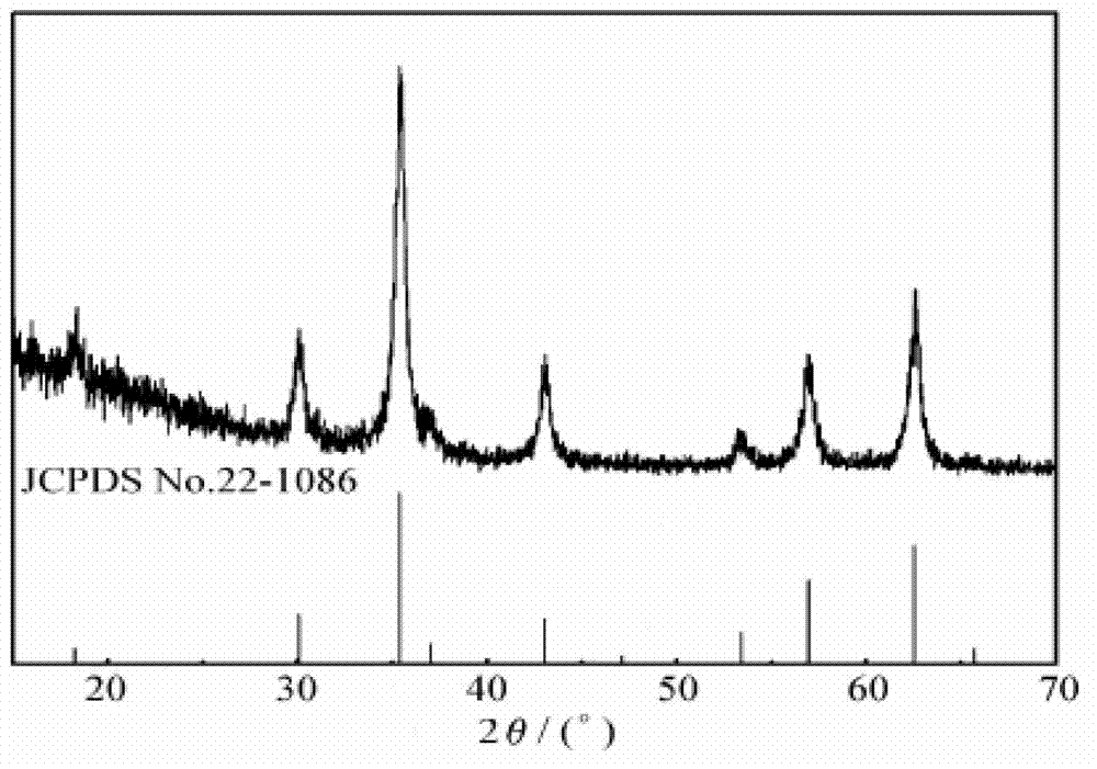 Magnetic Prussian blue pigment and preparation method thereof