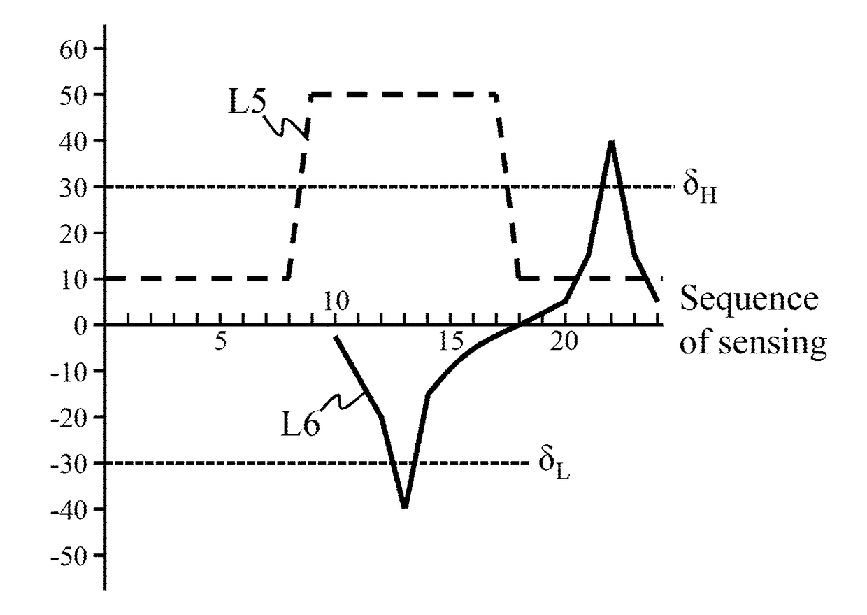 Refreshing method of sensing baseline values for capacitive sensor device and capacitive sensor device