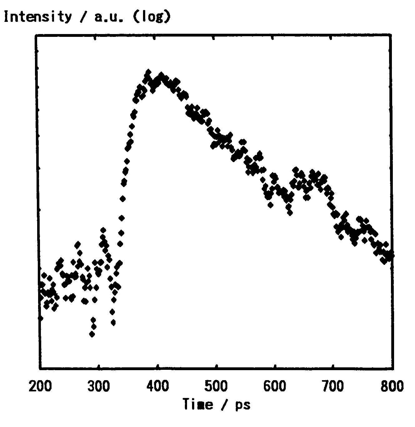 Positron emission tomography device