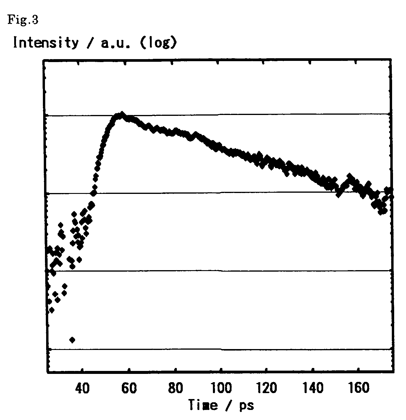 Positron emission tomography device