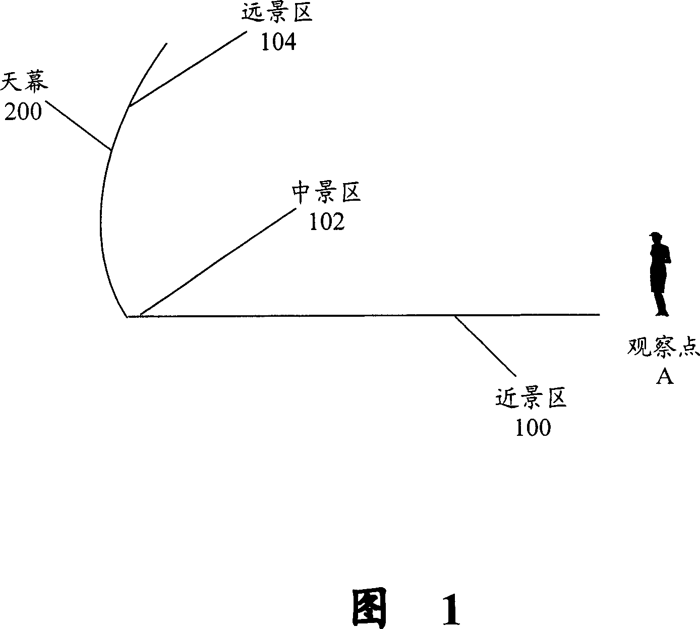 Method for raising artificial scene visual vivid effect