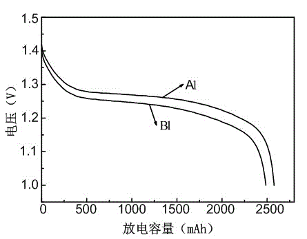 Manufacturing method for electrode slice and electrode slice