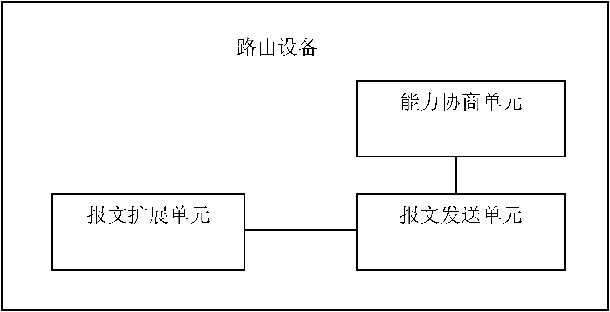 Method for requesting obtainment of routing information and corresponding routing equipment