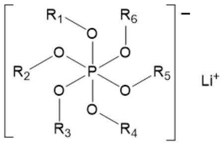 Electrolyte and application thereof