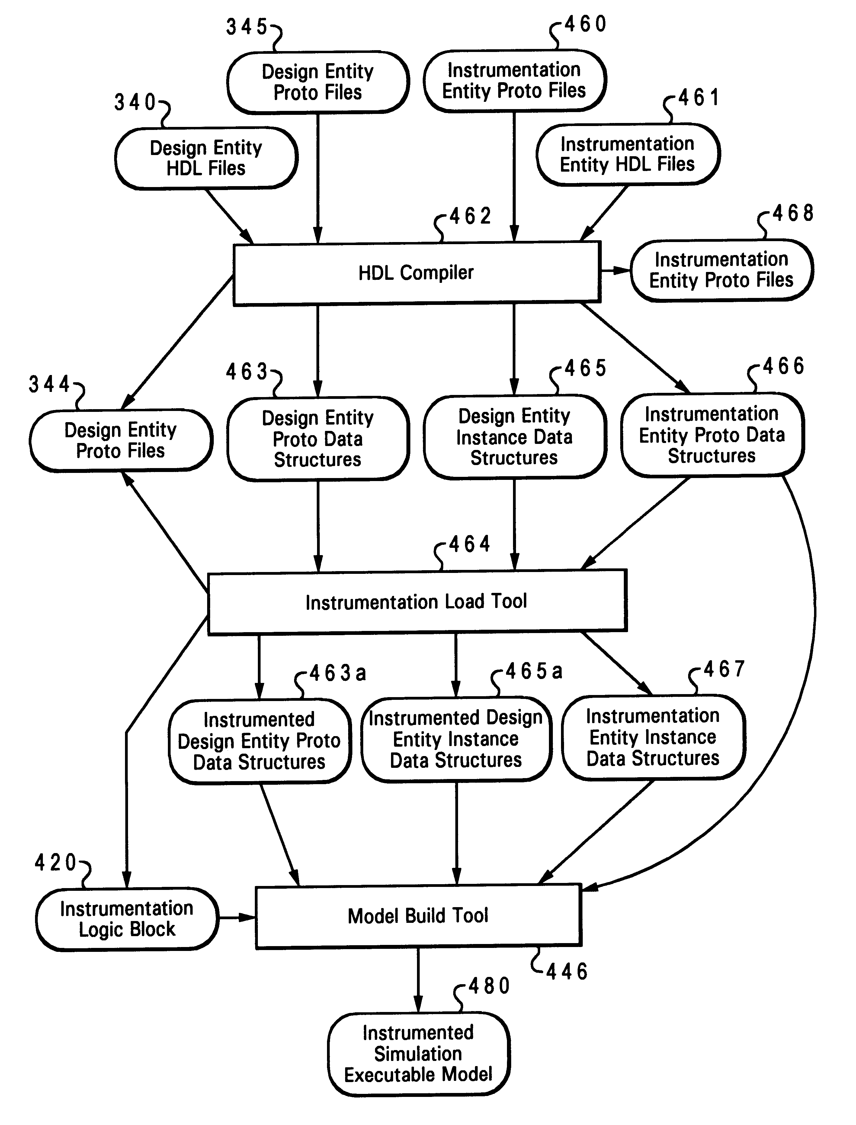 Hardware simulator instrumentation