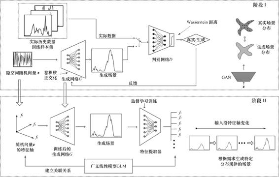 New energy scene generation method and system