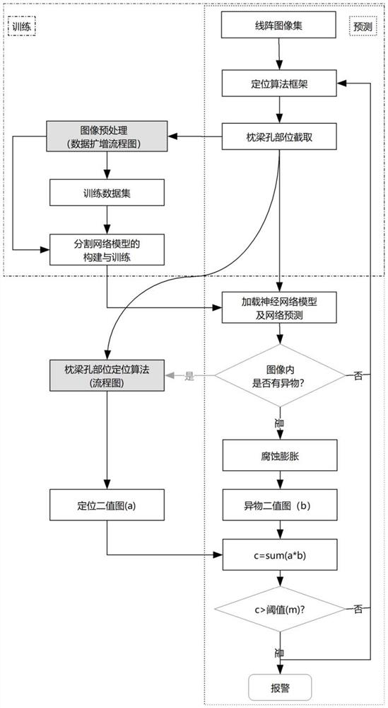 Detection method of foreign objects in corbel holes of railway freight cars