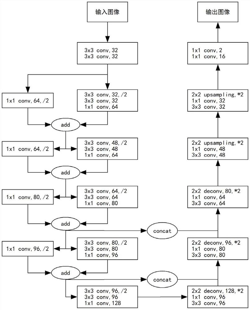 Detection method of foreign objects in corbel holes of railway freight cars