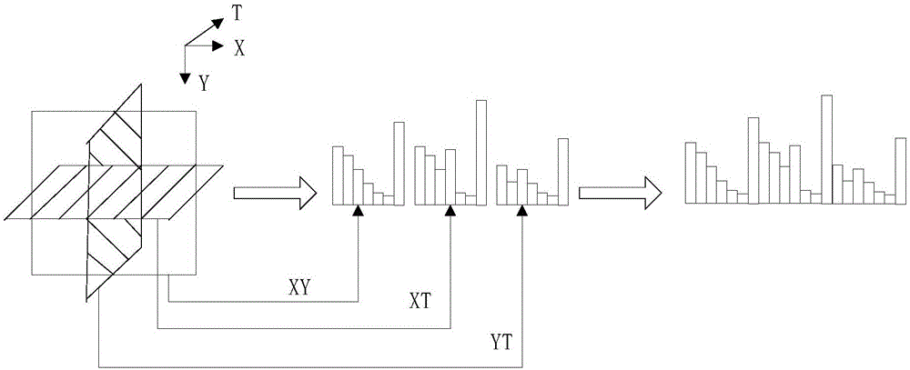 Face expression identification method based on video sequences