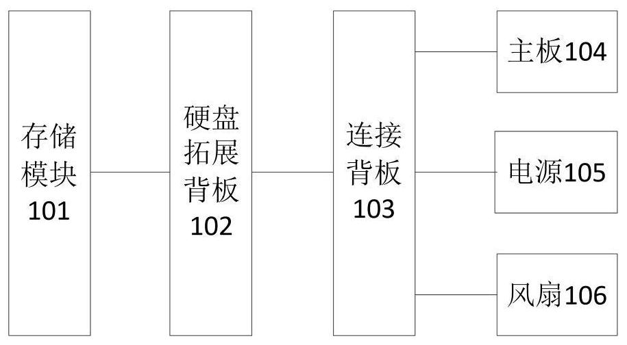 Multi-node hot-plug 4U storage server