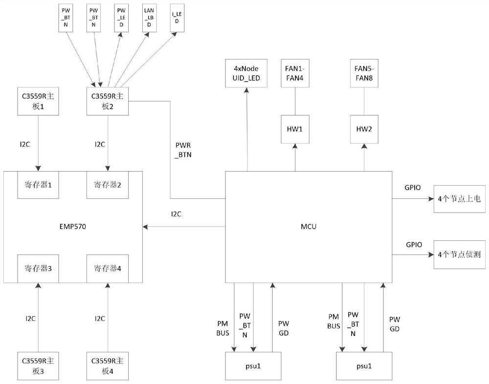 Multi-node hot-plug 4U storage server