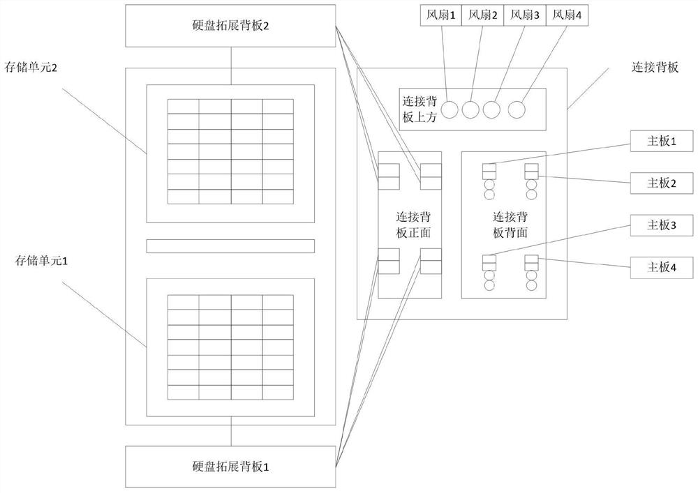 Multi-node hot-plug 4U storage server