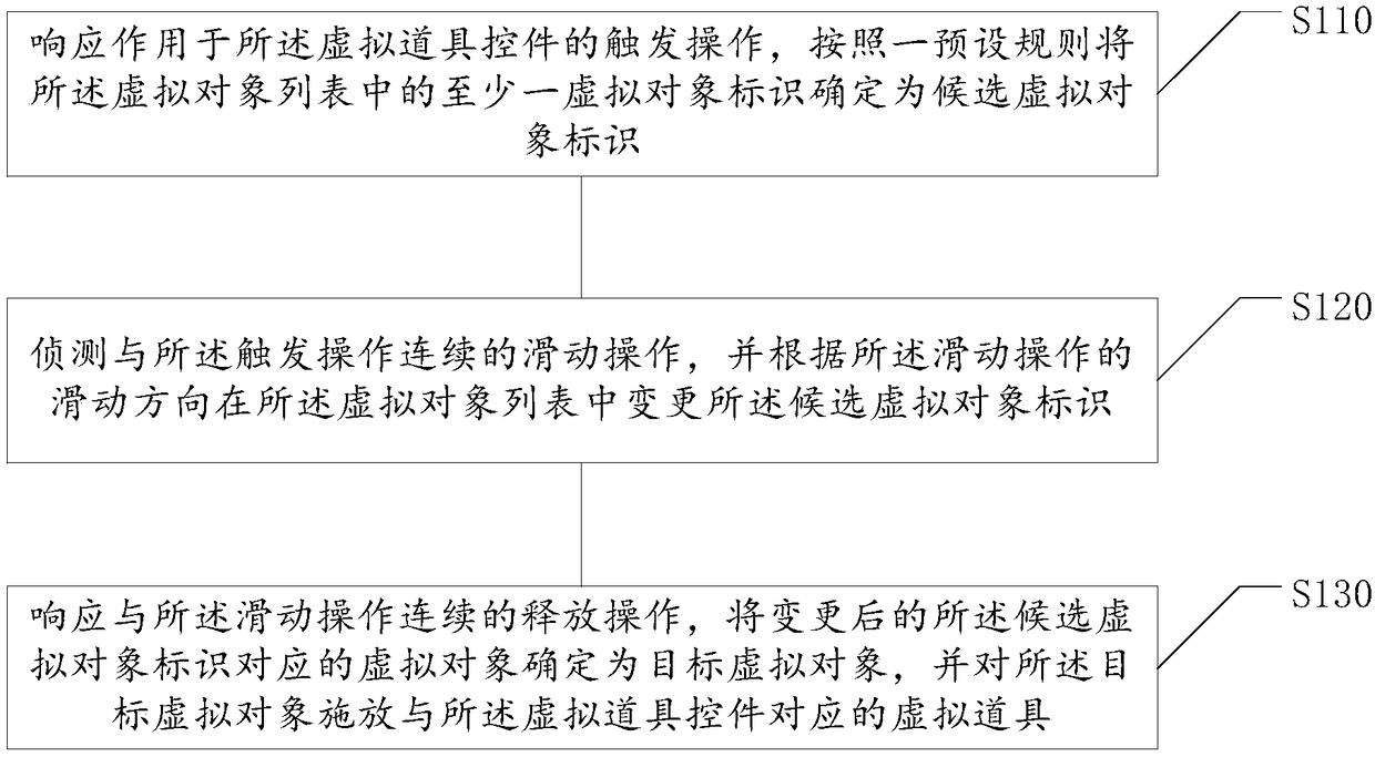 Virtual prop control method, virtual prop control device, storage medium and electronic equipment