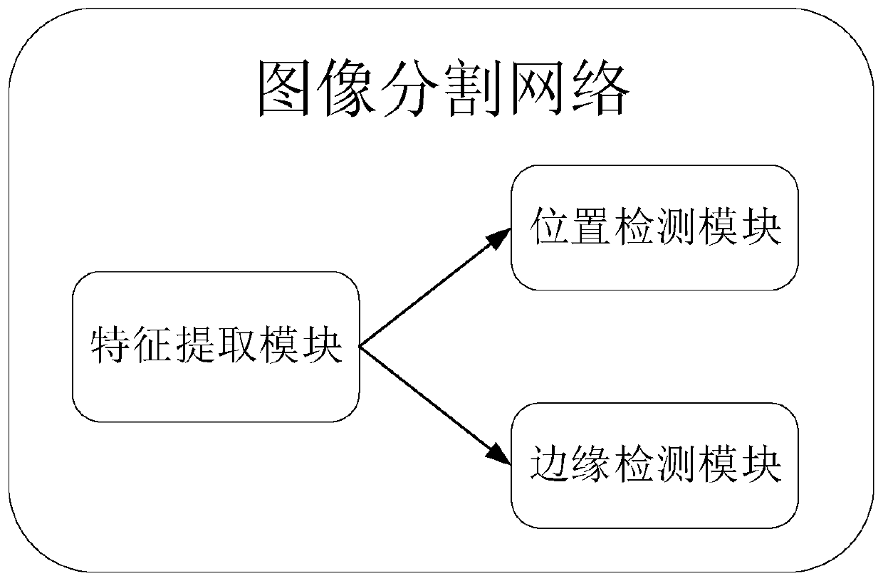 Image segmentation method and device, electronic device and storage medium