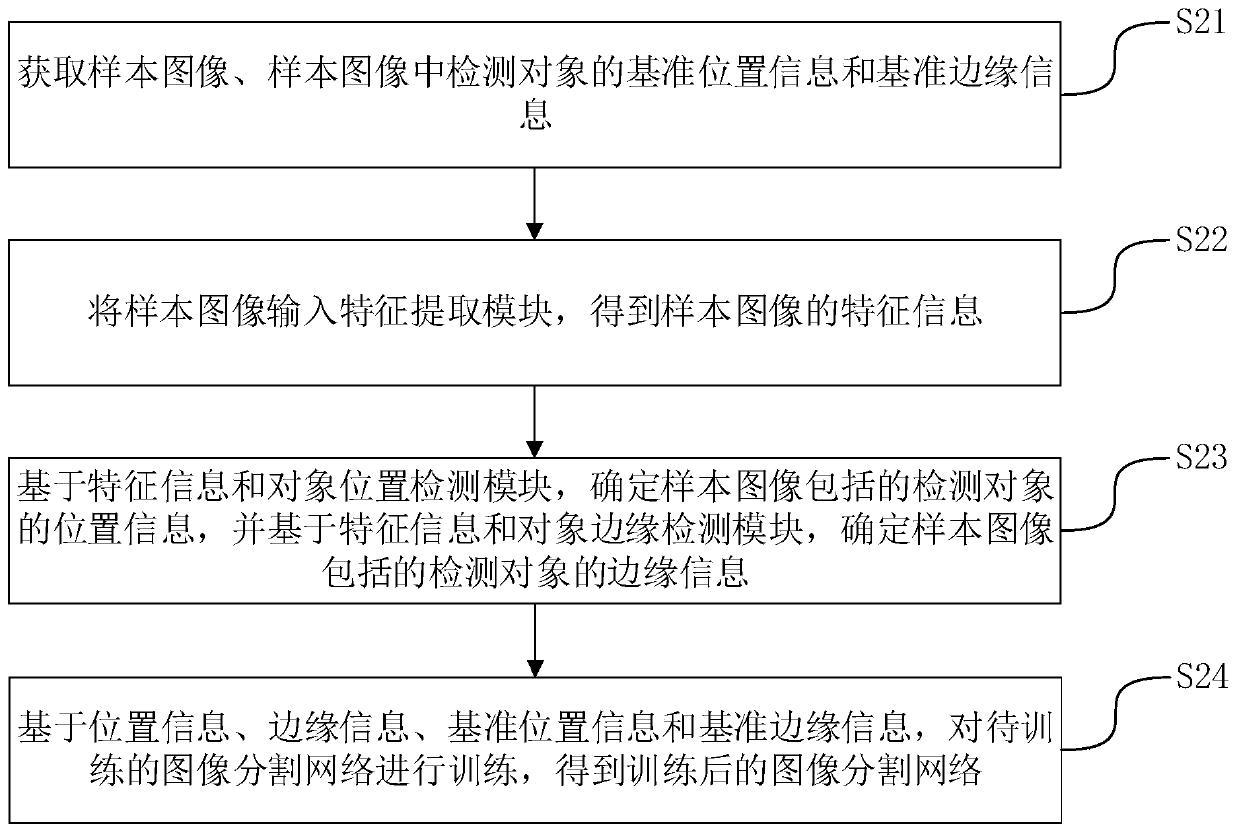 Image segmentation method and device, electronic device and storage medium