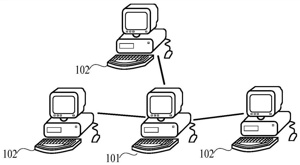 Vector clustering method, device and storage medium