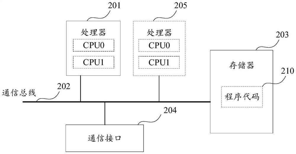 Vector clustering method, device and storage medium