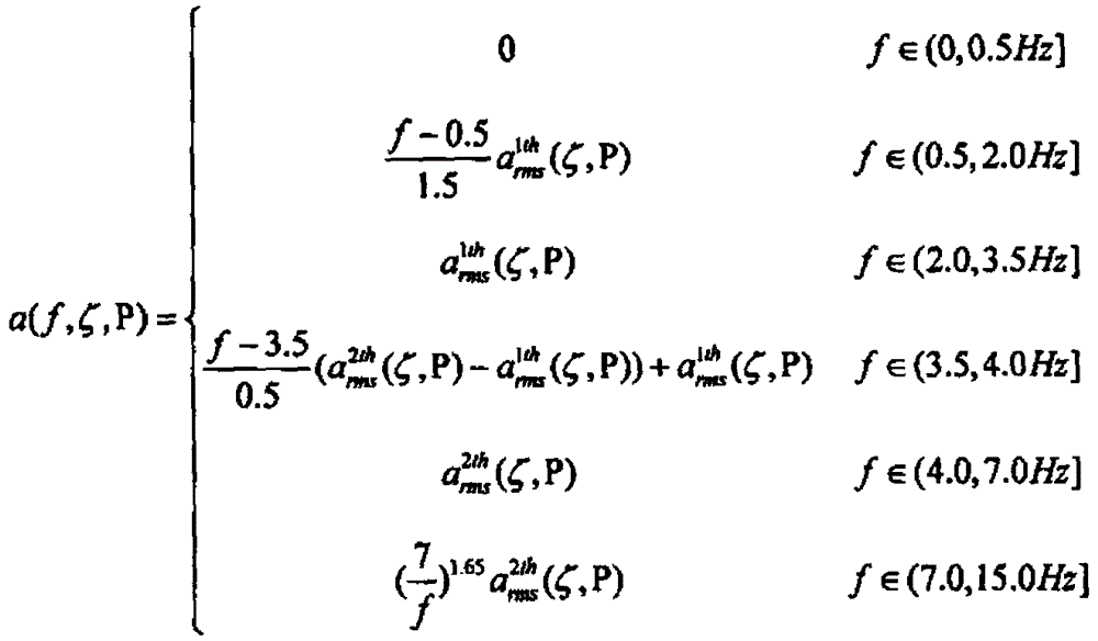 A Response Spectrum Method for Analysis of Floor Vibration Response Under Bounce Load