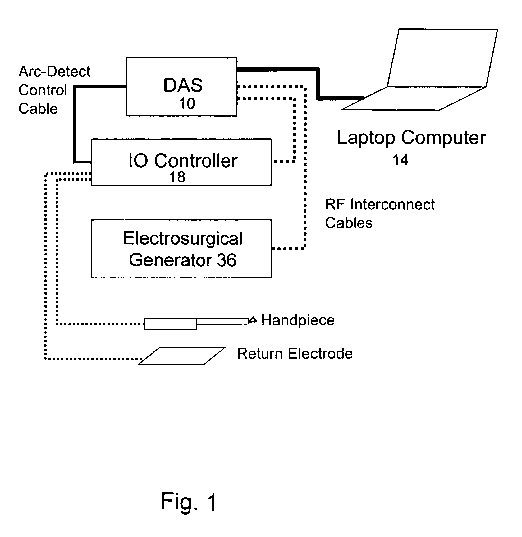 Devices and methods for controlling initial movement of an electrosurgical electrode