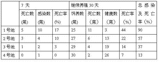 Traditional Chinese medicinal extract used for controlling viral diseases in aquiculture and preparation method thereof