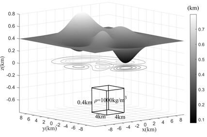 Gravitational field numerical simulation method and device based on complex terrain and computer equipment