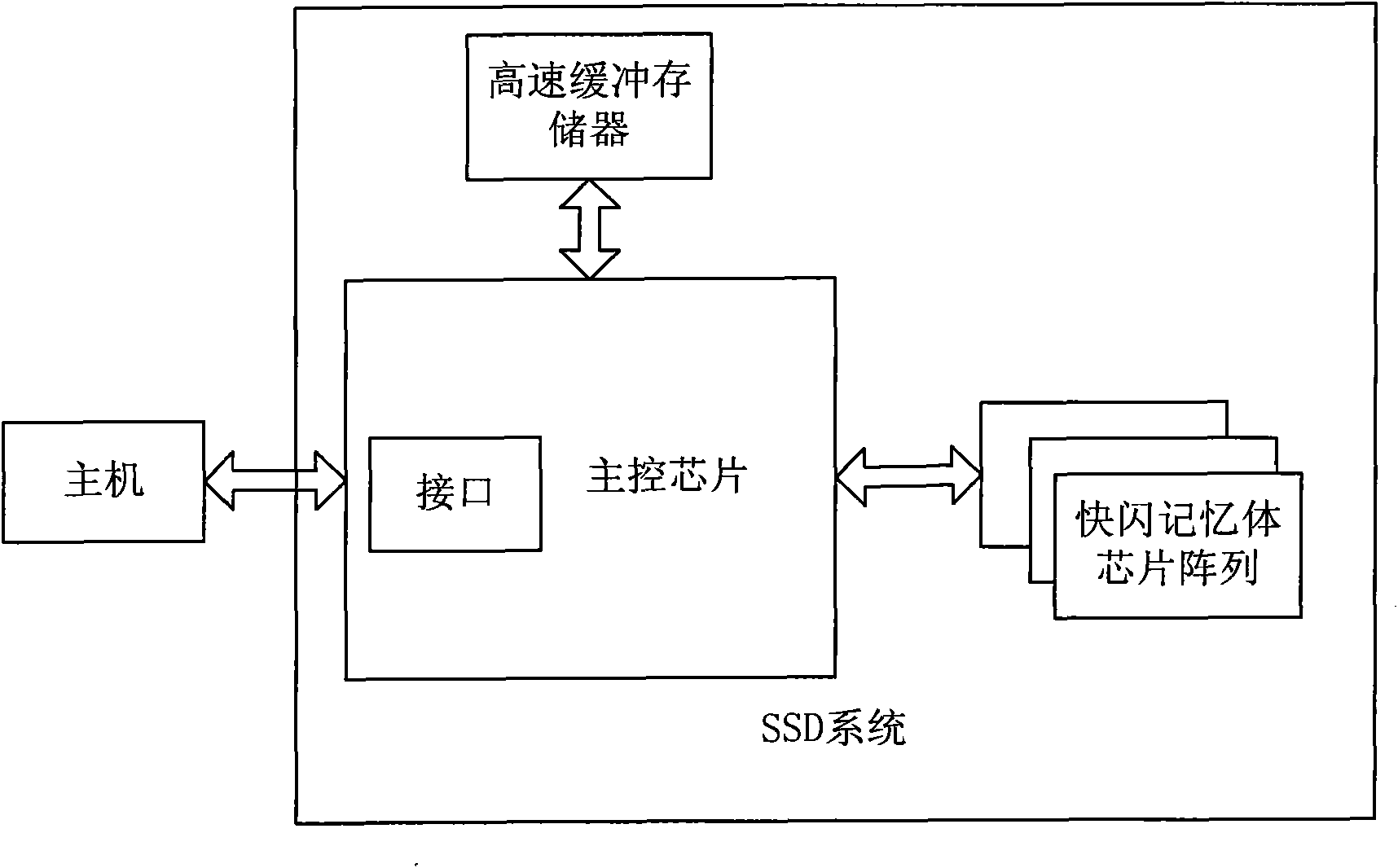 Method and device for data storage and processing, solid-state drive system and data processing system